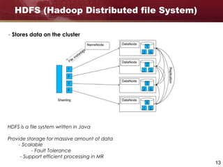 13
HDFS (Hadoop Distributed file System)
- Stores data on the cluster
HDFS is a file system written in Java
Provide storage for massive amount of data
- Scalable
- Fault Tolerance
- Support efficient processing in MR
 
