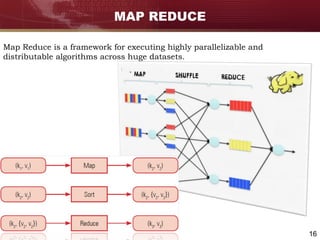 16
MAP REDUCE
Map Reduce is a framework for executing highly parallelizable and
distributable algorithms across huge datasets.
 