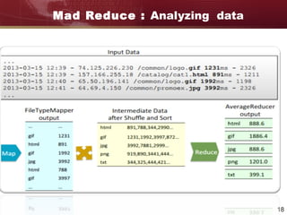 18
Mad Reduce : Analyzing data
 