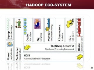 20
HADOOP ECO-SYSTEM
 