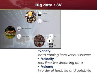 Big data : 3V
•Variety
data coming from various sources
• Velocity
real time live streaming data
• Volume
in order of terabyte and petabyte
 