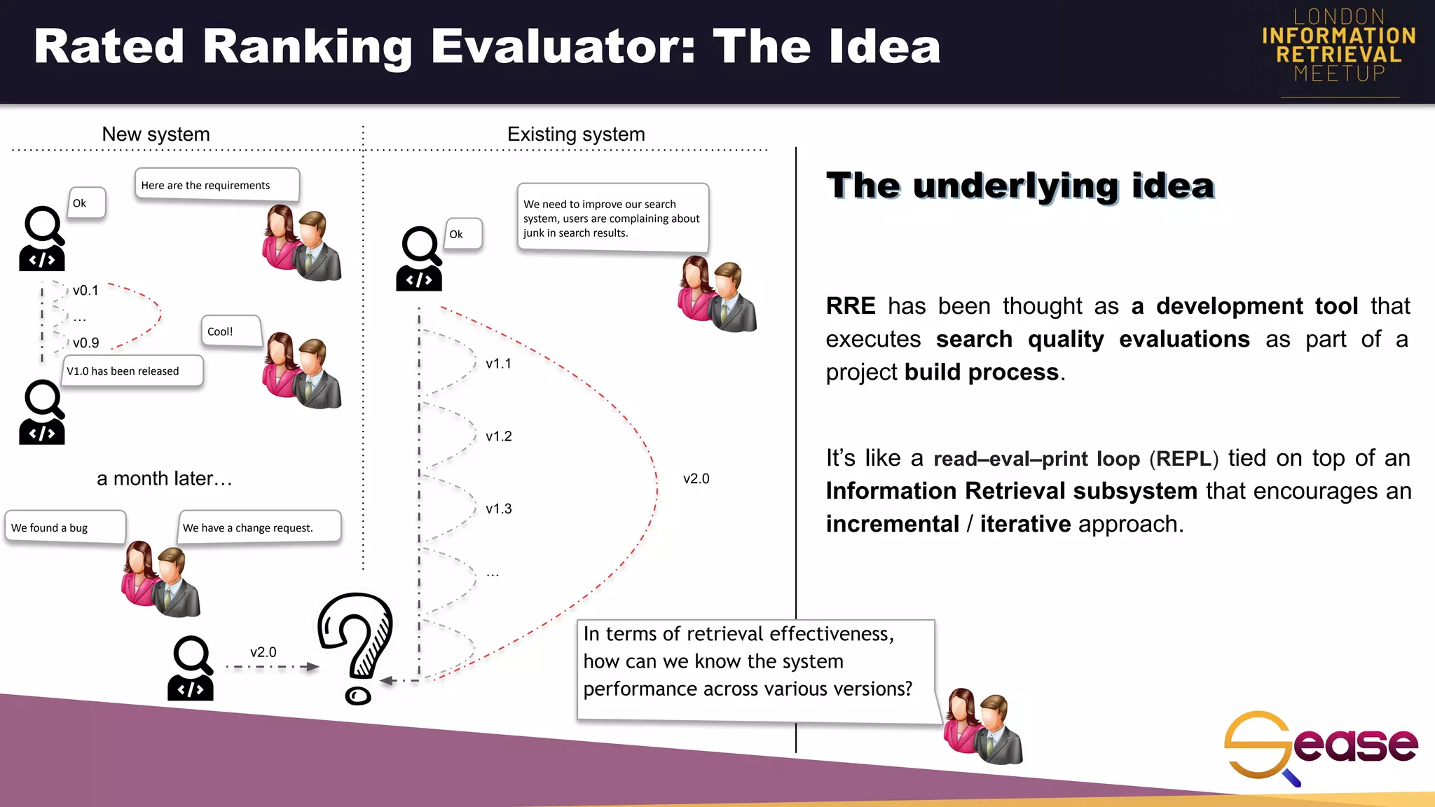 Rated Ranking Evaluator: The Idea
RRE has been thought as a development tool that
executes search quality evaluations as part of a
project build process.
It’s like a read–eval–print loop (REPL) tied on top of an
Information Retrieval subsystem that encourages an
incremental / iterative approach.
The underlying idea
New system Existing system
Here are the requirements
Ok
V1.0 has been released
Cool!
a month later…
We have a change request.
We found a bug
We need to improve our search
system, users are complaining about
junk in search results.
Ok
v0.1
…
v0.9
v1.1
v1.2
v1.3
…
v2.0
v2.0
In terms of retrieval effectiveness,
how can we know the system
performance across various versions?
 
