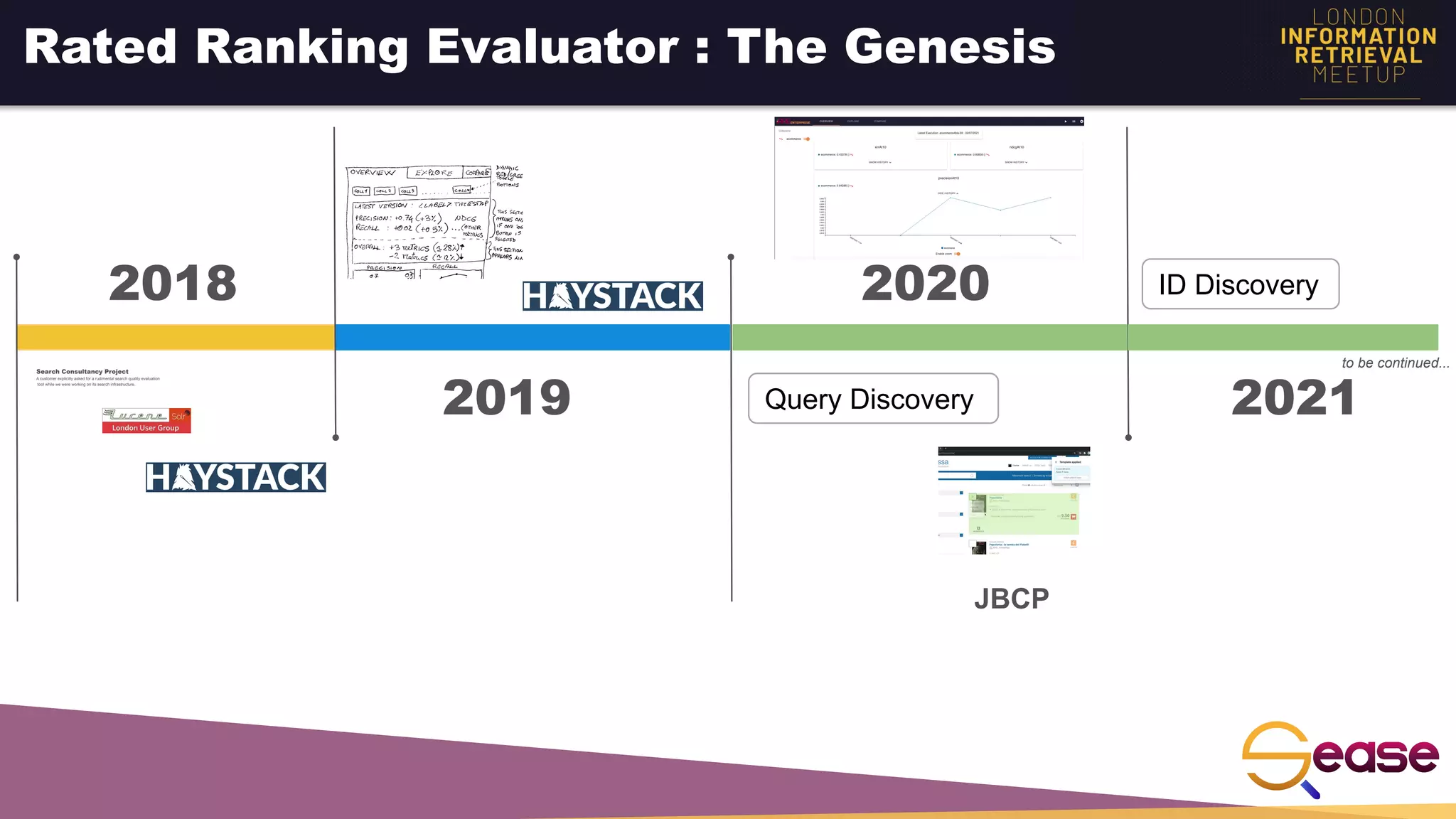 Rated Ranking Evaluator : The Genesis
2018
Search Consultancy Project
A customer explicitly asked for a rudimental search quality evaluation
tool while we were working on its search infrastructure.
2019
to be continued...
2020
2021
JBCP
ID Discovery
Query Discovery
 