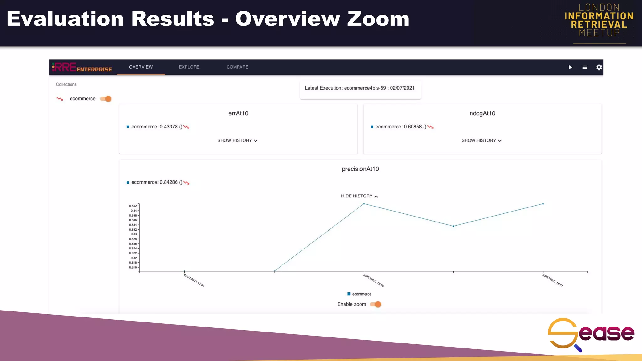 Evaluation Results - Overview Zoom
 