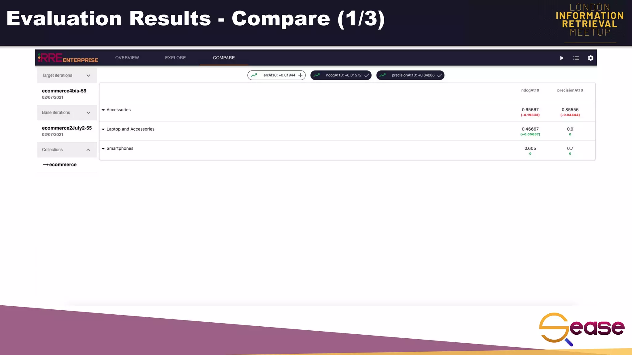 Evaluation Results - Compare (1/3)
 