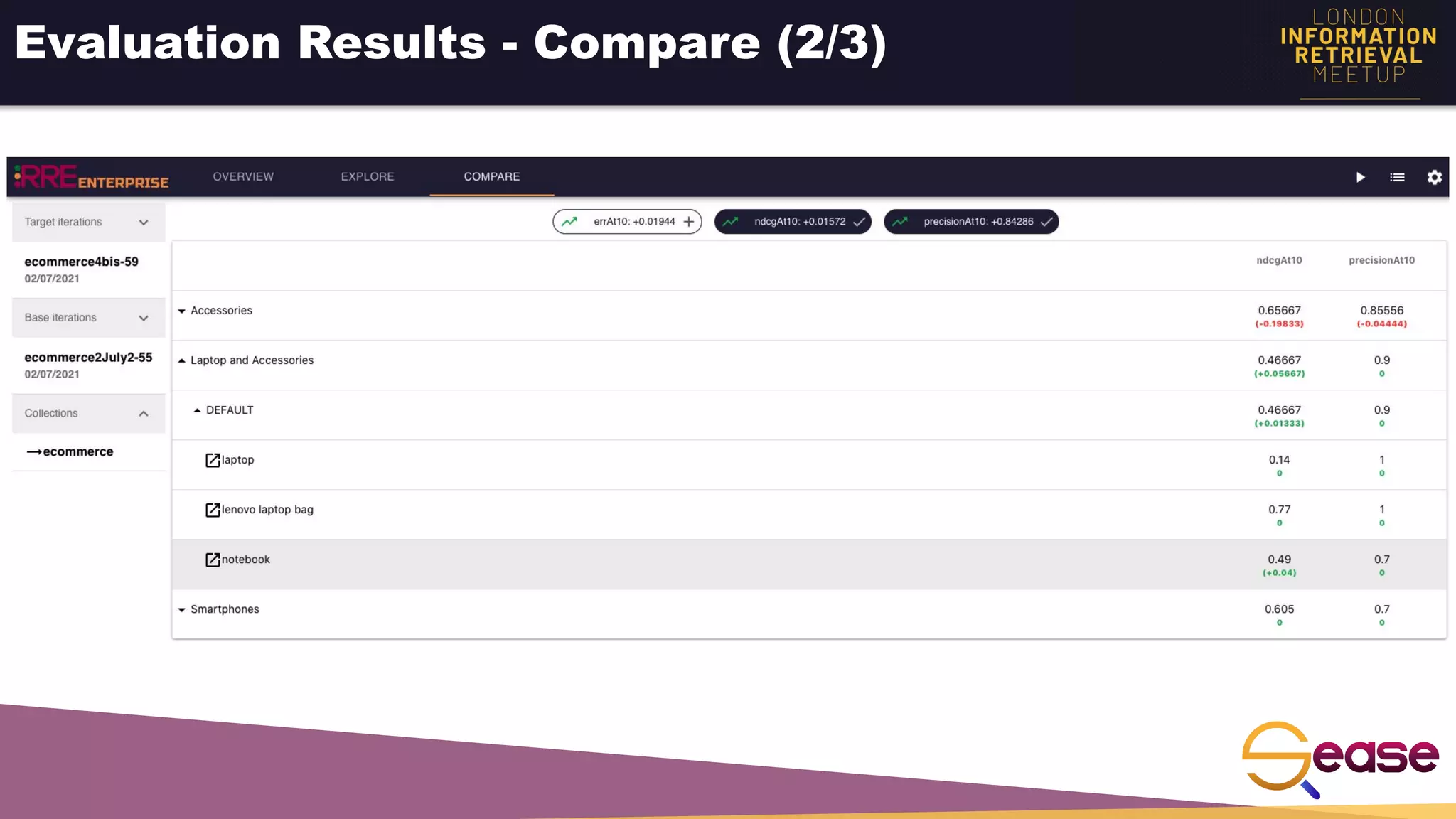 Evaluation Results - Compare (2/3)
 