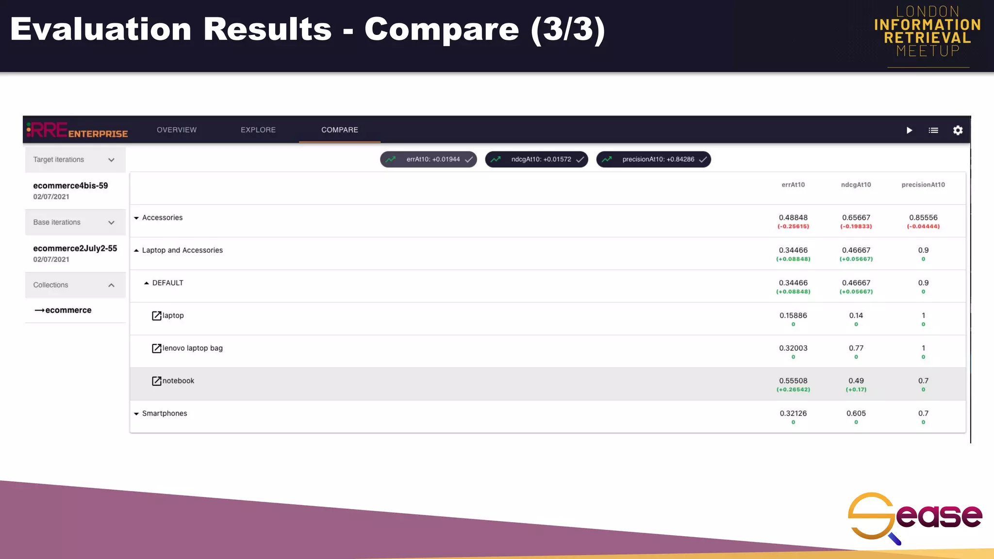 Evaluation Results - Compare (3/3)
 