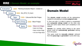 Apache Lucene/Solr
London
RRE / Domain Model, an example
The domain model provides all the abstractions
needed for articulating a complex judgment sets.
If, from one side, it is able to capture a complicated
and composite ratings model, on the other side
there are some cases where such complexity is not
needed.
Variants (i.e. queries which belong to the same
group) could be automatically generated starting
from one query.
This query could be manually entered, retrieved
from the query logs or generated in some other way.
Domain Model
Evaluation
Corpus
1..*
Topic
Query Group
Query
1..*
1..*
1..*
“Ranking Evaluation Report - created on …
bfa_2018_15_5.json
Coloured Mini Bar Fridges
Black Fridges
• Black mini fridges
• black mini fridge
• black minibar fridge
• mini bar fridge black
 