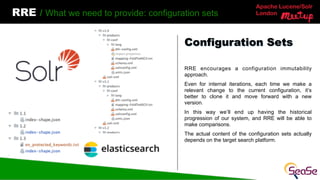 Apache Lucene/Solr
London
RRE / What we need to provide: configuration sets
RRE encourages a configuration immutability
approach.
Even for internal iterations, each time we make a
relevant change to the current configuration, it’s
better to clone it and move forward with a new
version.
In this way we’ll end up having the historical
progression of our system, and RRE will be able to
make comparisons.
The actual content of the configuration sets actually
depends on the target search platform.
Configuration Sets
 