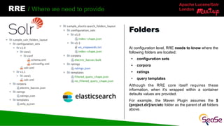 Apache Lucene/Solr
London
RRE / Where we need to provide
At configuration level, RRE needs to know where the
following folders are located:
• configuration sets
• corpora
• ratings
• query templates
Although the RRE core itself requires these
information, when it’s wrapped within a container
defaults values are provided.
For example, the Maven Plugin assumes the $
{project.dir}/src/etc folder as the parent of all folders
above.
Folders
 