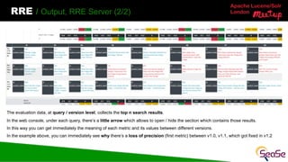 Apache Lucene/Solr
London
RRE / Output, RRE Server (2/2)
The evaluation data, at query / version level, collects the top n search results.
In the web console, under each query, there’s a little arrow which allows to open / hide the section which contains those results.
In this way you can get immediately the meaning of each metric and its values between different versions.
In the example above, you can immediately see why there’s a loss of precision (first metric) between v1.0, v1.1, which got fixed in v1.2
 