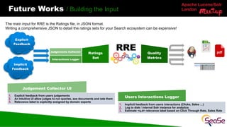 Apache Lucene/Solr
London
Future Works / Building the Input
The main input for RRE is the Ratings file, in JSON format.
Writing a comprehensive JSON to detail the ratings sets for your Search ecosystem can be expensive!
1. Explicit feedback from users judgements
2. An intuitive UI allow judges to run queries, see documents and rate them
3. Relevance label is explicitly assigned by domain experts
1. Implicit feedback from users interactions (Clicks, Sales …)
2. Log to disk / internal Solr instance for analytics
3. Estimate <q,d> relevance label based on Click Through Rate, Sales Rate
Users Interactions Logger
Judgement Collector UI
Quality
Metrics
Ratings
Set
Interactions Logger
Judgements Collector 
Explicit
Feedback
Implicit
Feedback
RRE
 
