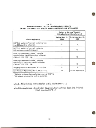 Refrigerant.service technique