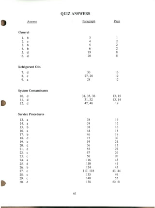 Refrigerant.service technique
