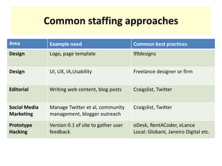 Common staffing approaches