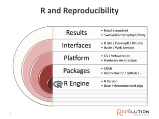 R reproducibility | PPT