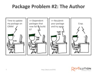 Package Problem #2: The Author
http://xkcd.com/970/7
Time to update
my package on
CRAN!
>> Dependent
packages that
now fail to build:
67
>> Resubmit
your package
and try again
Crap.
 