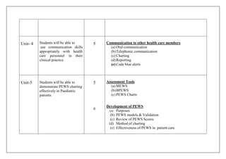 Unit- 4 Students will be able to
use communication skills
appropriately with health
care personnel in their
clinical practice
5 Communication to other health care members
(a) Oral communication
(b)Telephonic communication
(c) Charting
(d)Reporting
(e) Code blue alerts
Unit-5 Students will be able to
demonstrate PEWS charting
effectively in Paediatric
patients
5
6
Assessment Tools
(a) MEWS
(b)BPEWS
(c) PEWS Charts
Development of PEWS
(a) Purposes
(b) PEWS models & Validation
(c) Review of PEWS Scores
(d) Method of charting
(e) Effectiveness of PEWS in patient care
 