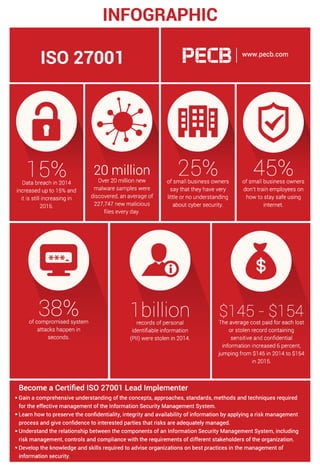 PECB Infographic: 7 facts on Information Security that you should know!
