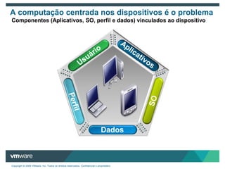 Suporte amplo ao ecossistema do parceiroPColP2009A tecnologiamaiscomprovada e madura