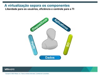 Mais de 1 milhão de licençasvendidas, + de 7.000 clientes