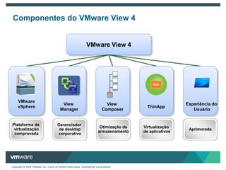 A virtualizaçãoseparaoscomponentesLiberdadeparaosusuários, eficiência e controlepara a TI AplicativosDispositivosSOPerfilDados