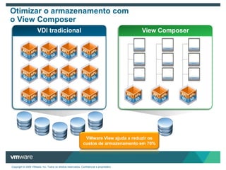 Custos reduzidosLiberdade do usuário finalDesktops vinculados à identidade do usuário final e não aos dispositivos