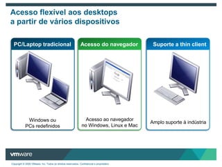 A Solução VMware View 4