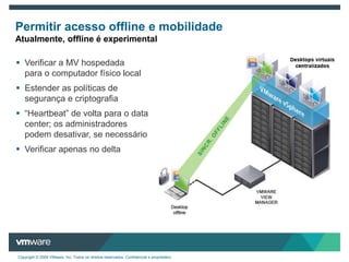Componentes do VMware View 4VMware View 4VMware vSphereView ManagerView ComposerExperiência do UsuárioThinAppVirtualização de aplicativosGerenciador de desktopcorporativoAprimoradaPlataforma de virtualizaçãocomprovadaOtimização dearmazenamento