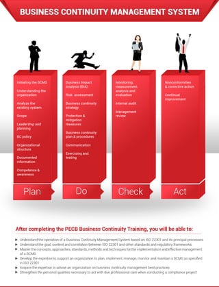 PECB Infographic: Business Continuity Management System