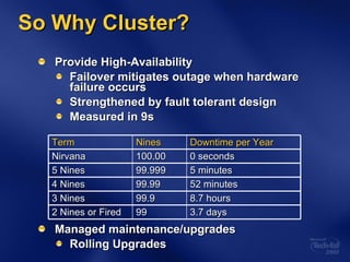 So Why Cluster? Provide High-Availability Failover mitigates outage when hardware failure occurs Strengthened by fault tolerant design Measured in 9s Managed maintenance/upgrades Rolling Upgrades Term Nines Downtime per Year Nirvana 100.00 0 seconds 5 Nines 99.999 5 minutes 4 Nines 99.99 52 minutes 3 Nines 99.9 8.7 hours 2 Nines or Fired 99 3.7 days 