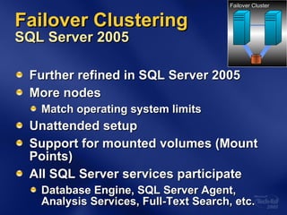 Failover Clustering  SQL Server 2005 Further refined in SQL Server 2005 More nodes Match operating system limits Unattended setup Support for mounted volumes (Mount Points) All SQL Server services participate Database Engine, SQL Server Agent,  Analysis Services, Full-Text Search, etc. Failover Cluster 