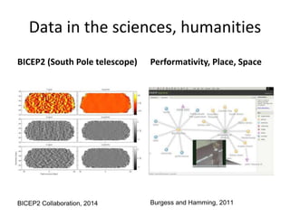 BICEP2 (South Pole telescope) Performativity, Place, Space
Burgess and Hamming, 2011BICEP2 Collaboration, 2014
Data in the sciences, humanities
 
