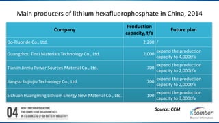 Main producers of lithium hexafluorophosphate in China, 2014 
Company 
Production 
capacity, t/a 
Future plan 
Do-Fluoride Co., Ltd. 2,200 / 
Guangzhou Tinci Materials Technology Co., Ltd. 2,000 
expand the production 
capacity to 4,000t/a 
Tianjin Jinniu Power Sources Material Co., Ltd. 700 
expand the production 
capacity to 2,000t/a 
Jiangsu Jiujiujiu Technology Co., Ltd. 700 
expand the production 
capacity to 2,000t/a 
Sichuan Huangming Lithium Energy New Material Co., Ltd. 100 
expand the production 
capacity to 3,000t/a 
Source: CCM 
 