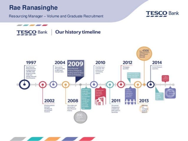 Firmday19th March 2015 Tesco Bank Sonru Case Study