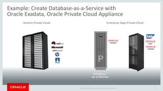 Copyright © 2016 Oracle and/or its affiliates. All rights reserved. | 13
Example: Create Database-as-a-Service with
Oracle Exadata, Oracle Private Cloud Appliance
Database-
as-a-Service
Generic Private Cloud Enterprise Apps Private Cloud
P
 