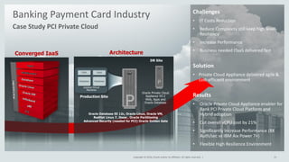 Copyright © 2016 Oracle and/or its affiliates. All rights reserved. |
Banking Payment Card Industry
15Copyright © 2016, Oracle and/or its affiliates. All rights reserved. |
Challenges
• IT Costs Reduction
• Reduce Complexity still keep high level
Resiliency
• Increase Performance
• Business needed ITaaS delivered fast
Solution
• Private Cloud Appliance delivered agile &
cost-efficient environment
Results
• Oracle Private Cloud Appliance enabler for
Bank PCI Private Cloud Platform and
Hybrid adoption
• Cut overall vCPU cost by 21%
• Significantly Increase Performance (8X
Auth/sec vs IBM Aix Power 7+)
• Flexible High Resilience Environment
Converged IaaS
Oracle Database EE 12c, Oracle Linux, Oracle VM,
RedHat Linux 7, Jboss , Oracle Partitioning
Advanced Security (needed for PCI) Oracle Golden Gate
Oracle Private Cloud
Appliance X5-2
Web, Apps and
Oracle Database
Isolated Virtual
Machines
Apps
DatabaseDatabase
Web
Production Site
DR Site
Architecture
P
P
Case Study PCI Private Cloud
 