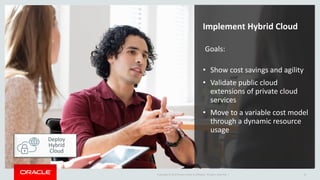Copyright © 2016 Oracle and/or its affiliates. All rights reserved. | 16
Implement Hybrid Cloud
Goals:
• Show cost savings and agility
• Validate public cloud
extensions of private cloud
services
• Move to a variable cost model
through a dynamic resource
usage
Deploy
Hybrid
Cloud
 