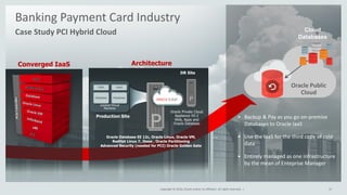 Copyright © 2016 Oracle and/or its affiliates. All rights reserved. |
Banking Payment Card Industry
17Copyright © 2016, Oracle and/or its affiliates. All rights reserved. |
Converged IaaS
Oracle Database EE 12c, Oracle Linux, Oracle VM,
RedHat Linux 7, Jboss , Oracle Partitioning
Advanced Security (needed for PCI) Oracle Golden Gate
Oracle Private Cloud
Appliance X5-2
Web, Apps and
Oracle Database
Isolated Virtual
Machines
Apps
DatabaseDatabase
Web
Production Site
DR Site
Architecture
P
P
Case Study PCI Hybrid Cloud Cloud
Databases
Oracle Public
Cloud
 Backup & Pay as you go on-premise
Databases to Oracle IaaS
 Use the IaaS for the third copy of cold
data
 Entirely managed as one infrastructure
by the mean of Enteprise Manager
 