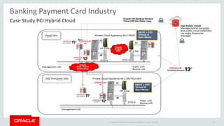 Copyright © 2016 Oracle and/or its affiliates. All rights reserved. | 18
Banking Payment Card Industry
Case Study PCI Hybrid Cloud
 