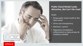 Copyright © 2016 Oracle and/or its affiliates. All rights reserved. | 24
Public Cloud Model Looks
Attractive, But Can’t Be Used
Goals:
• Bring public cloud model to the
data center
• Drive cost transparency
• Maintain control
• Regulatory Compliance
enforcement on data privacy &
residency needed
Bring Public
Cloud
On-Premises
 