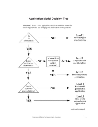 Fillable Rrr Framework Worksheet R&r framework | PDF