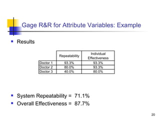 R&R Gage Analysis | PPT