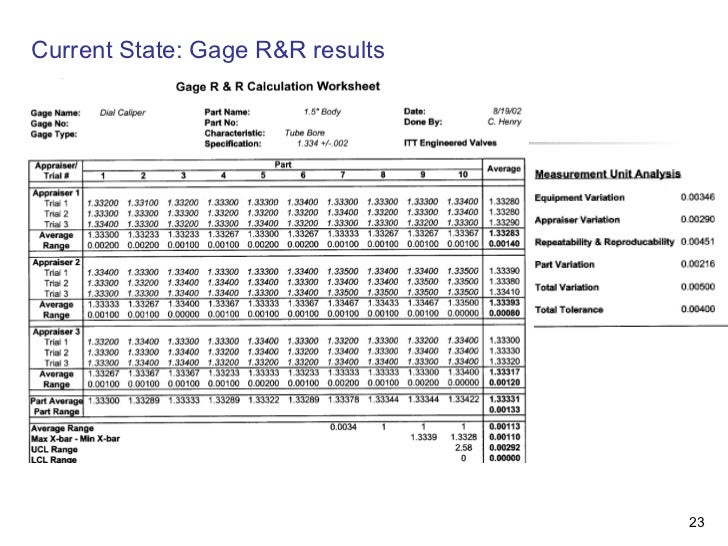R&R Gage Analysis