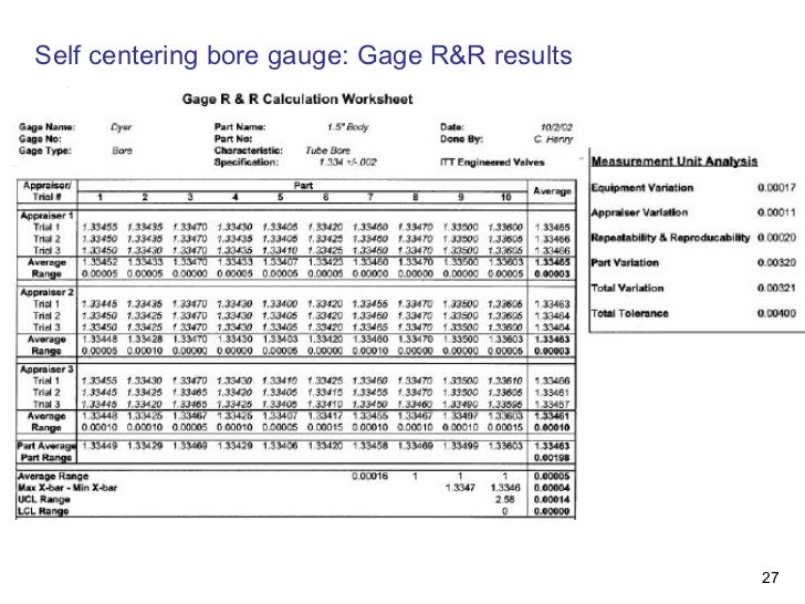 R&R Gage Analysis