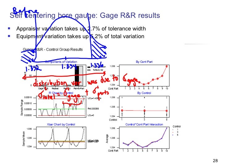R&R Gage Analysis