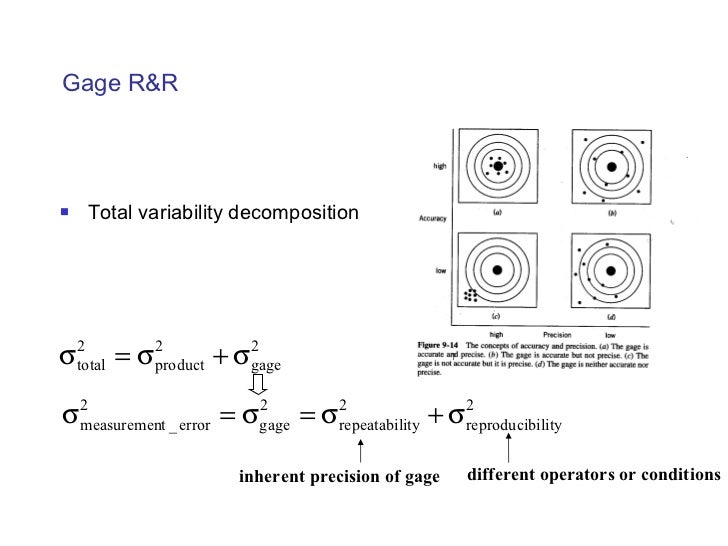 R&R Gage Analysis