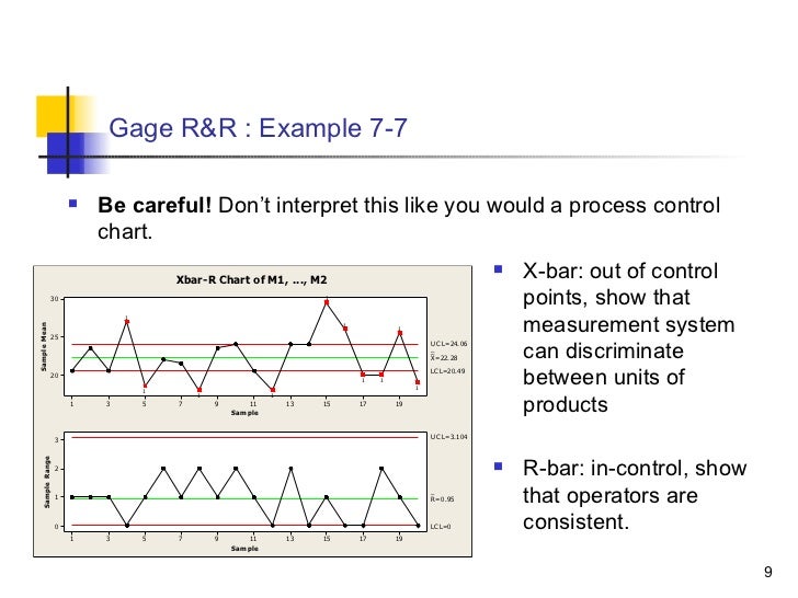 R&R Gage Analysis