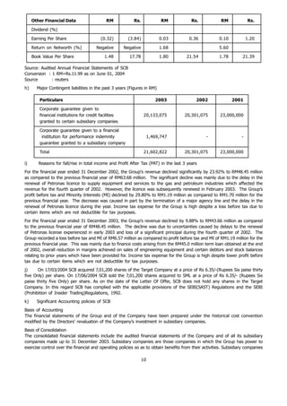Other Financial Data                    RM            Rs.               RM          Rs.            RM             Rs.

     Dividend (%)                                                                                                          

     Earning Per Share                    (0.32)         (3.84)             0.03       0.36            0.10            1.20

     Return on Networth (%)            Negative        Negative             1.68                       5.60

     Book Value Per Share                   1.48         17.78              1.80      21.54            1.78         21.39

Source: Audited Annual Financial Statements of SCB
Conversion : 1 RM=Rs.11.99 as on June 01, 2004
Source       : reuters
h)     Major Contingent liabilities in the past 3 years (Figures in RM)

        Particulars                                                       2003             2002                2001

        Corporate guarantee given to
        financial institutions for credit facilities               20,133,075        20,301,075         23,000,000
        granted to certain subsidiary companies

        Corporate guarantee given to a financial
         institution for performance indemnity                         1,469,747                   -               -
        guarantee granted to a subsidiary company

        Total                                                      21,602,822        20,301,075         23,000,000

i)      Reasons for fall/rise in total income and Profit After Tax (PAT) in the last 3 years
For the financial year ended 31 December 2002, the Group’s revenue declined significantly by 23.92% to RM48.45 million
as compared to the previous financial year of RM63.68 million. The significant decline was mainly due to the delay in the
renewal of Petronas licence to supply equipment and services to the gas and petroleum industries which affected the
revenue for the fourth quarter of 2002. However, the licence was subsequently renewed in February 2003. The Group’s
profit before tax and Minority Interests (MI) declined by 29.80% to RM1.19 million as compared to RM1.70 million for the
previous financial year. The decrease was caused in part by the termination of a major agency line and the delay in the
renewal of Petronas licence during the year. Income tax expense for the Group is high despite a loss before tax due to
certain items which are not deductible for tax purposes.
For the financial year ended 31 December 2003, the Group’s revenue declined by 9.88% to RM43.66 million as compared
to the previous financial year of RM48.45 million. The decline was due to uncertainties caused by delays to the renewal
of Petronas license experienced in early 2003 and loss of a significant principal during the fourth quarter of 2002. The
Group recorded a loss before tax and MI of RM6.57 million as compared to profit before tax and MI of RM1.19 million for the
previous financial year. This was mainly due to finance costs arising from the RM45.0 million term loan obtained at the end
of 2002, overall reduction in margins achieved on sales of engineering equipment and certain debtors and stock balances
relating to prior years which have been provided for. Income tax expense for the Group is high despite lower profit before
tax due to certain items which are not deductible for tax purposes.
j)     On 17/03/2004 SCB acquired 7,01,200 shares of the Target Company at a price of Rs 6.35/-(Rupees Six paise thirty
five Only) per share. On 17/06/2004 SCB sold the 7,01,200 shares acquired to SML at a price of Rs 6.35/- (Rupees Six
paise thirty five Only) per share. As on the date of the Letter Of Offer, SCB does not hold any shares in the Target
Company. In this regard SCB has complied with the applicable provisions of the SEBI(SAST) Regulations and the SEBI
(Prohibition of Insider Trading)Regulations, 1992.
k)     Significant Accounting policies of SCB
Basis of Accounting
The financial statements of the Group and of the Company have been prepared under the historical cost convention
modified by the Directors’ revaluation of the Company’s investment in subsidiary companies.
Basis of Consolidation
The consolidated financial statements include the audited financial statements of the Company and of all its subsidiary
companies made up to 31 December 2003. Subsidiary companies are those companies in which the Group has power to
exercise control over the financial and operating policies so as to obtain benefits from their activities. Subsidiary companies

                                                                  10
 