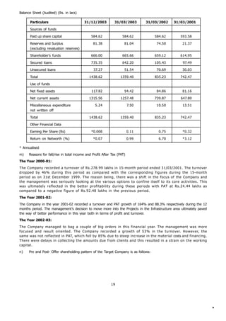Balance Sheet (Audited) (Rs. in lacs)

      Particulars                         31/12/2003          31/03/2003        31/03/2002     31/03/2001

      Sources of funds

      Paid up share capital                    584.62               584.62            584.62      593.58

      Reserves and Surplus                      81.38                81.04             74.50        21.37
      (excluding revaluation reserves)

      Shareholder’s funds                      666.00               665.66            659.12      614.95

      Secured loans                            735.35               642.20            105.43        97.49

      Unsecured loans                           37.27                51.54             70.69        30.03

      Total                                   1438.62             1359.40             835.23      742.47

      Use of funds

      Net fixed assets                         117.82                94.42             84.86        81.16

      Net current assets                      1315.56              1257.48            739.87       647.80

      Miscellaneous expenditure                   5.24                   7.50          10.50        13.51
      not written off

      Total                                   1438.62             1359.40             835.23      742.47

      Other Financial Data

      Earning Per Share (Rs)                   *0.008                    0.11           0.75        *0.32

      Return on Networth (%)                    *0.07                    0.99           6.70        *3.12

* Annualised
m)    Reasons for fall/rise in total income and Profit After Tax (PAT)
The Year 2000-01:
The Company recorded a turnover of Rs.278.99 lakhs in 15-month period ended 31/03/2001. The turnover
dropped by 46% during this period as compared with the corresponding figures during the 15-month
period as on 31st December 1999. The reason being, there was a shift in the focus of the Company and
the management was seriously looking at the various options to confine itself to its core activities. This
was ultimately reflected in the better profitability during these periods with PAT at Rs.24.44 lakhs as
compared to a negative figure of Rs.92.48 lakhs in the previous period.
The Year 2001-02:
The Company in the year 2001-02 recorded a turnover and PAT growth of 164% and 88.3% respectively during the 12
months period. The management’s decision to move more into the Projects in the Infrastructure area ultimately paved
the way of better performance in this year both in terms of profit and turnover.
The Year 2002-03:
The Company managed to bag a couple of big orders in this financial year. The management was more
focused and result oriented. The Company recorded a growth of 53% in the turnover. However, the
same was not reflected in PAT, which fell by 85% due to steep increase in the material costs and financing.
There were delays in collecting the amounts due from clients and this resulted in a strain on the working
capital.
n)    Pre and Post- Offer shareholding pattern of the Target Company is as follows:




                                                            19




                                                                                                                      *
 